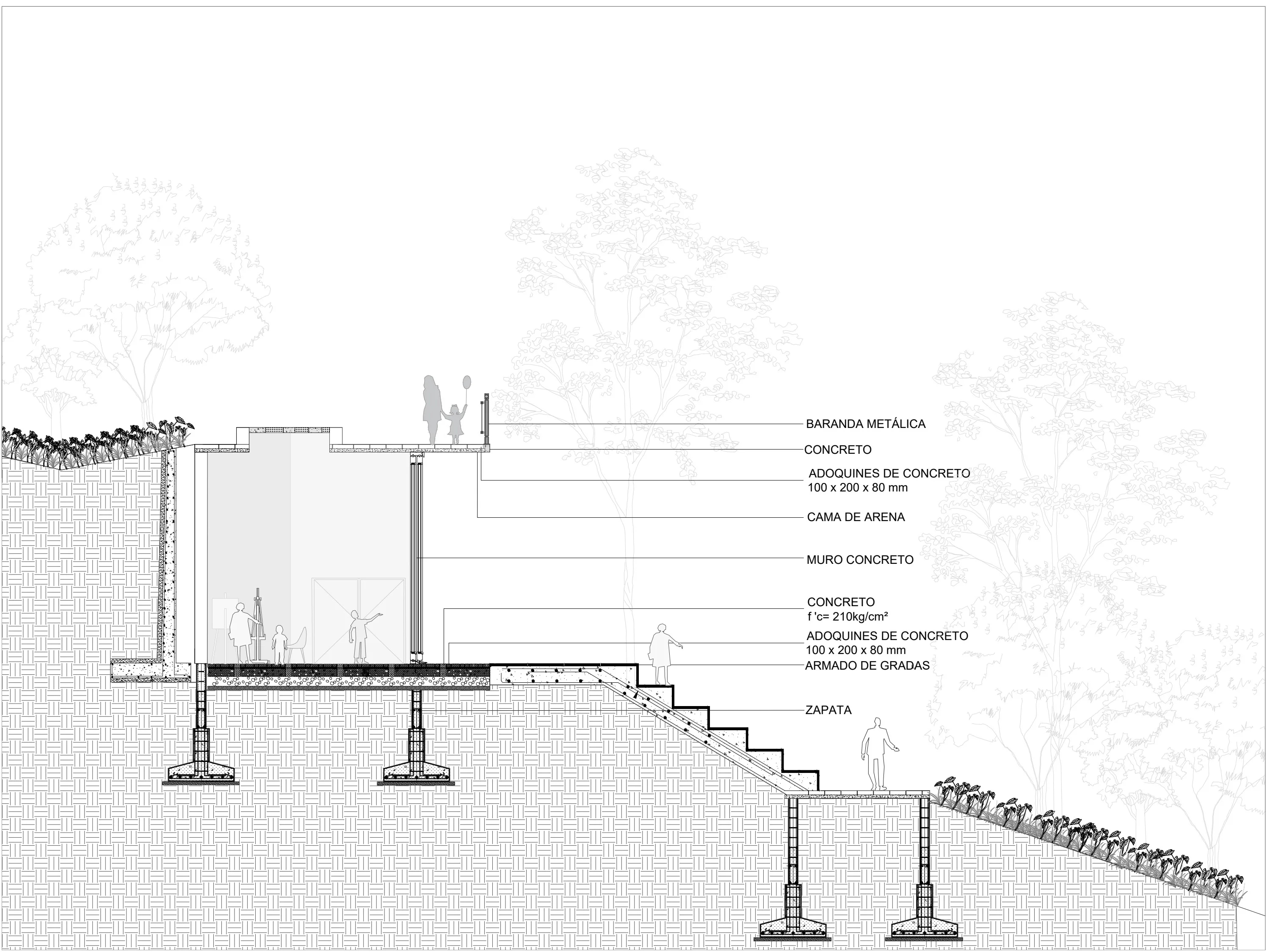 Sección detallada por el mirador
